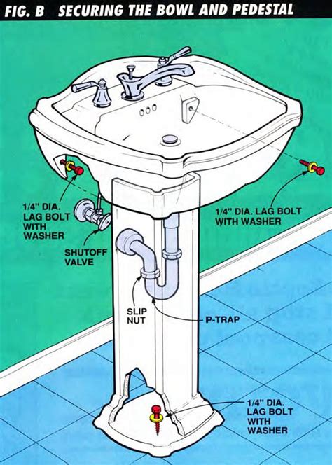 wall brackets for pedestal sinks